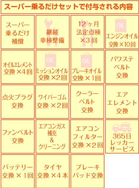 スーパー乗るだけセット