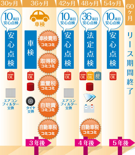 スーパー乗るだけセット