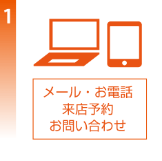 お問合せからの流れ